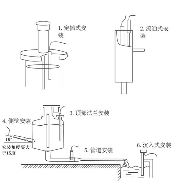 水質(zhì)在線(xiàn)ph傳感器